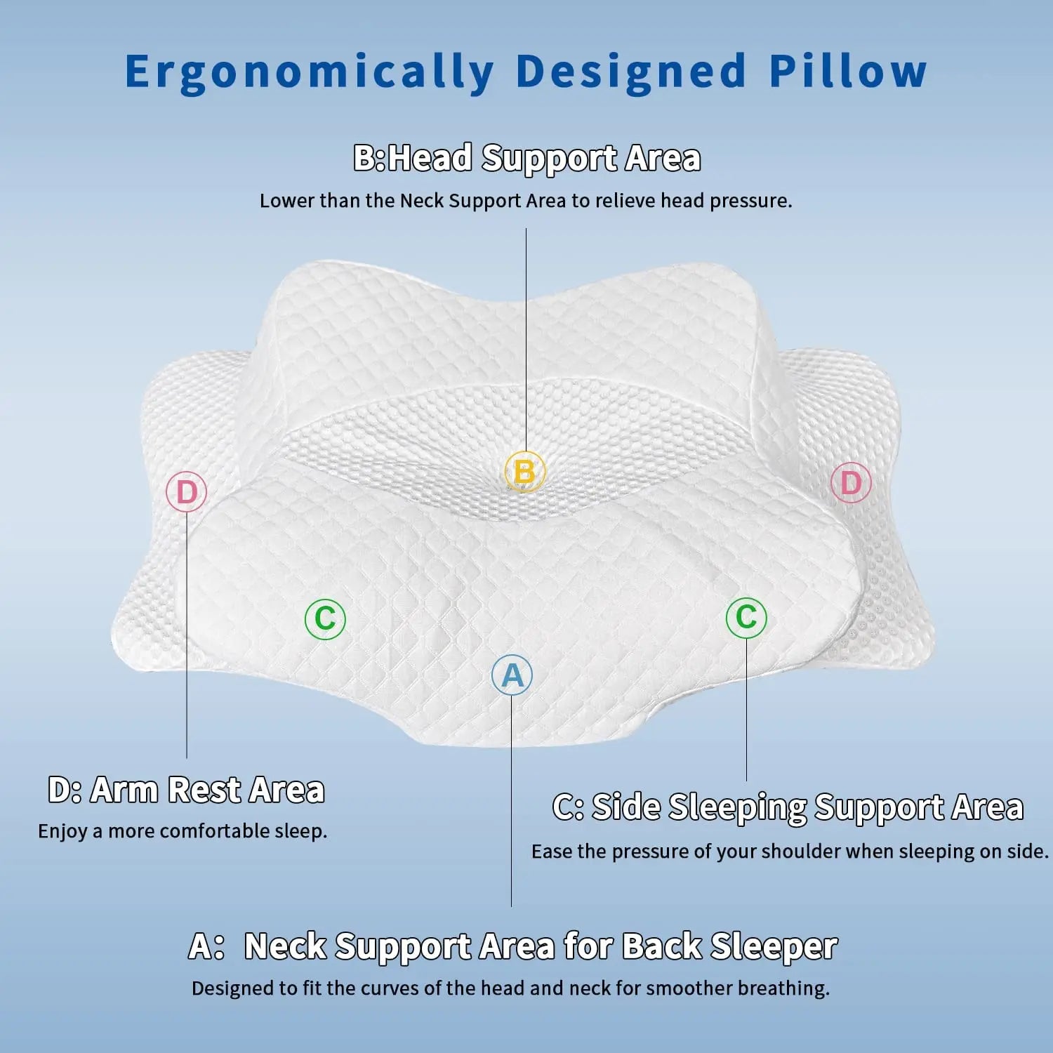 Ergonomically Relaxing Support Sleeping Bed Pillow